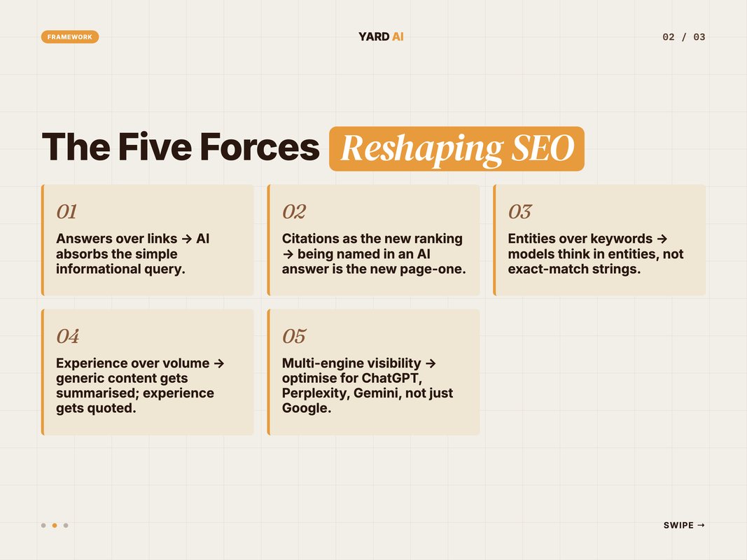 Editorial framework graphic of the five forces reshaping SEO