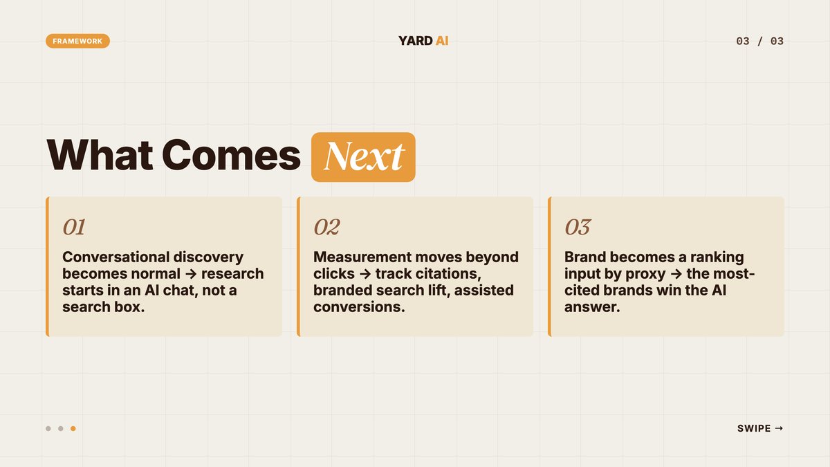 Editorial framework graphic of three shifts coming next in SEO