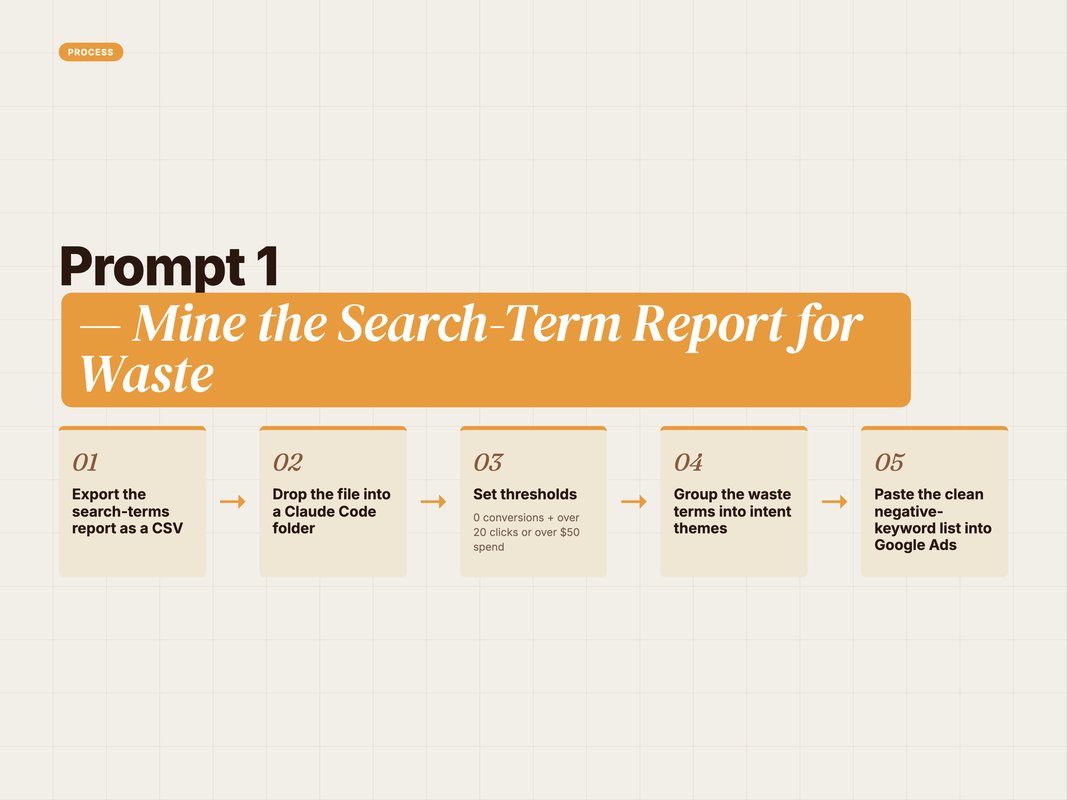 Five-step process flow for mining a search-term report with Claude Code