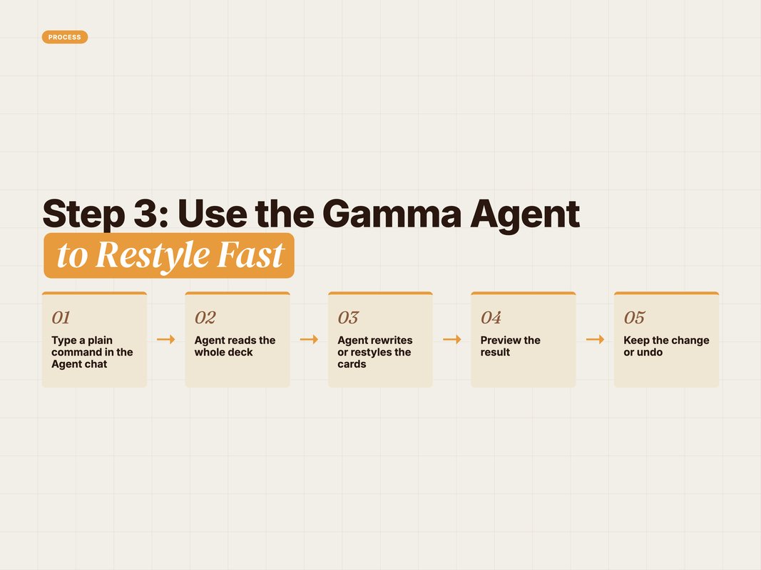 Gamma Agent chat command flow restyling a client deck