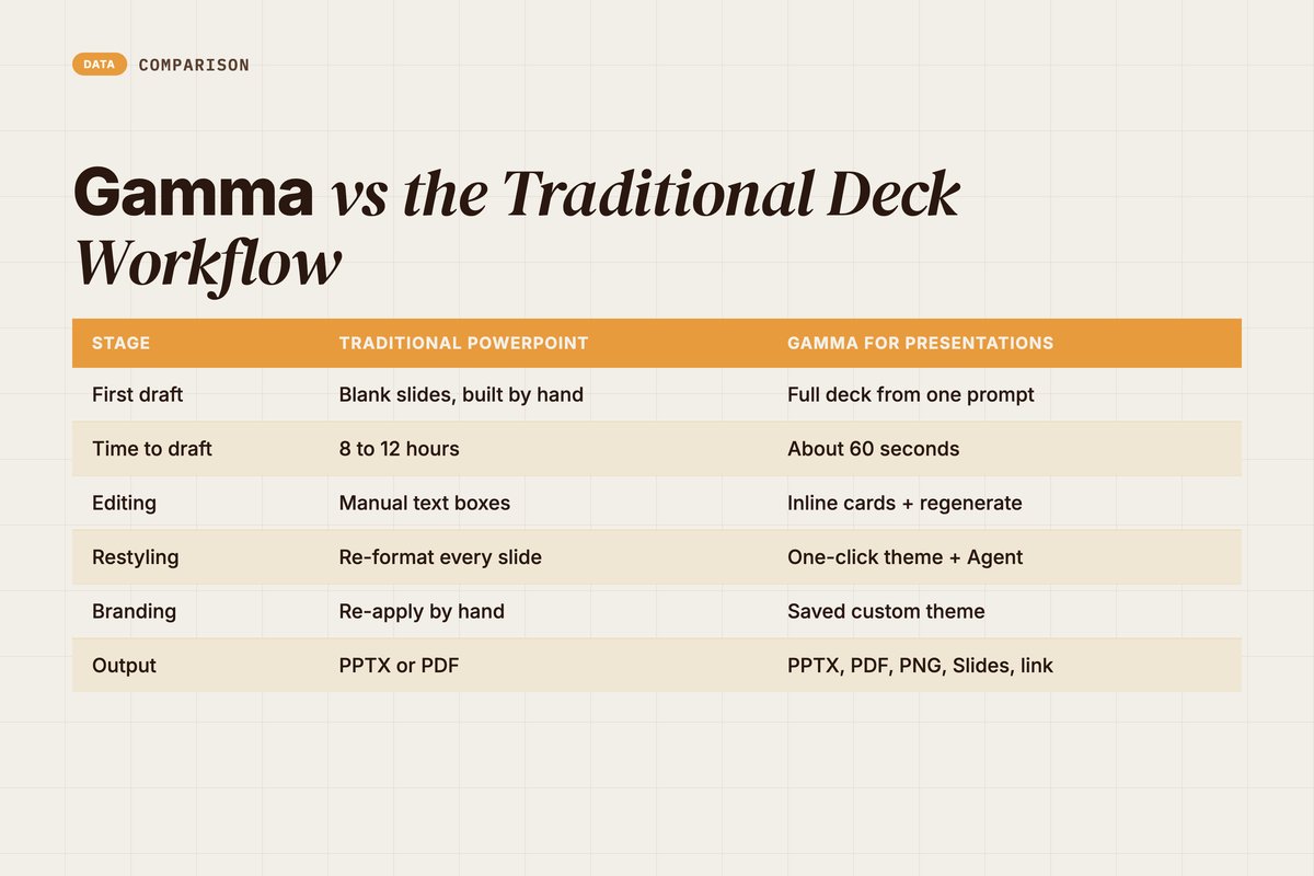 Client-ready export checklist for Gamma decks