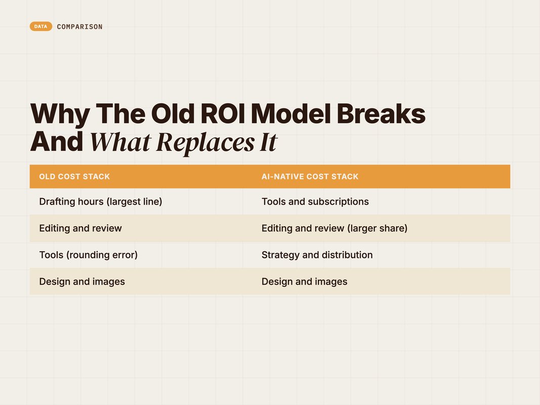 Old content cost stack versus AI-native cost stack comparison