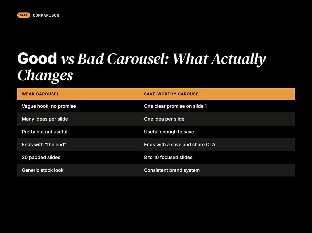 Side-by-side comparison table contrasting a weak carousel against a save-worthy carousel