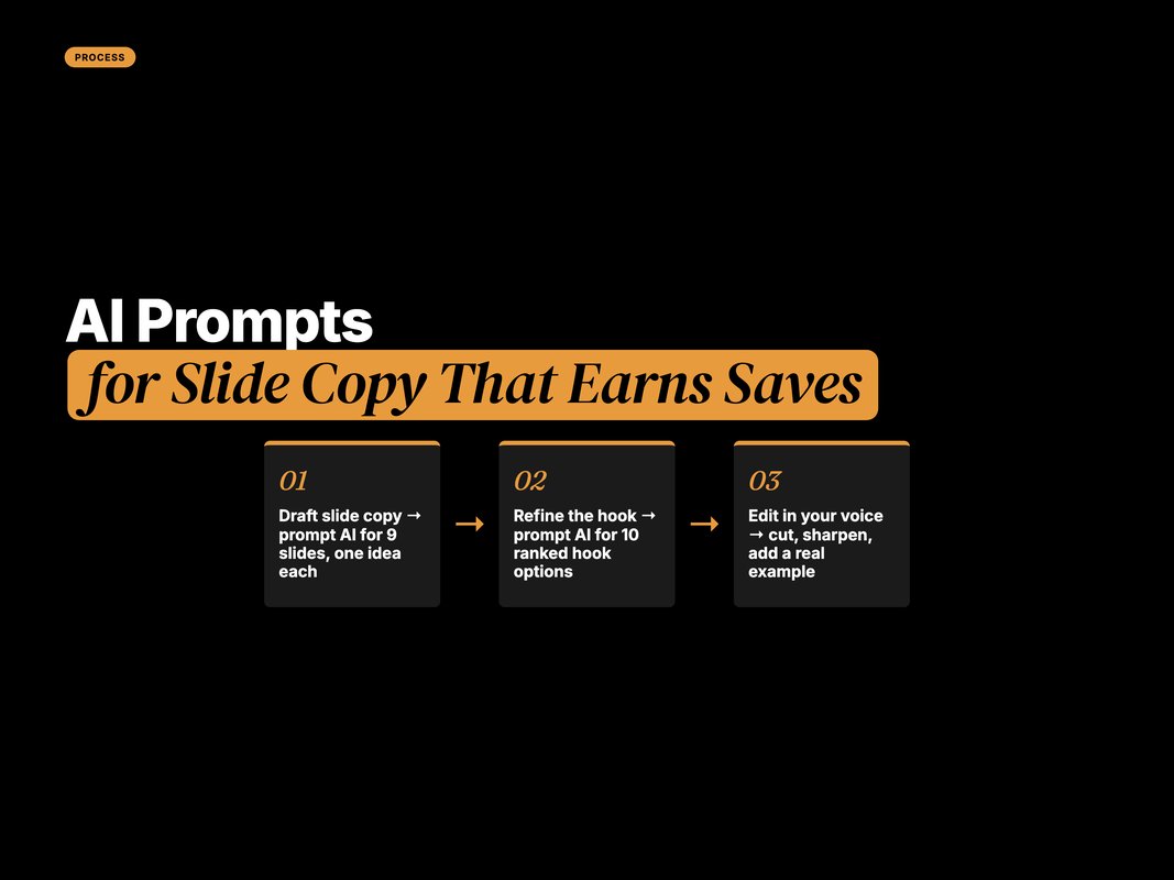 Two-step process flow showing an AI slide-copy prompt feeding into a hook-refinement prompt