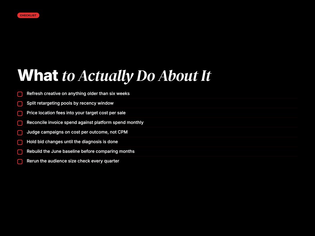 Checklist of actions to take after a Meta cost increase