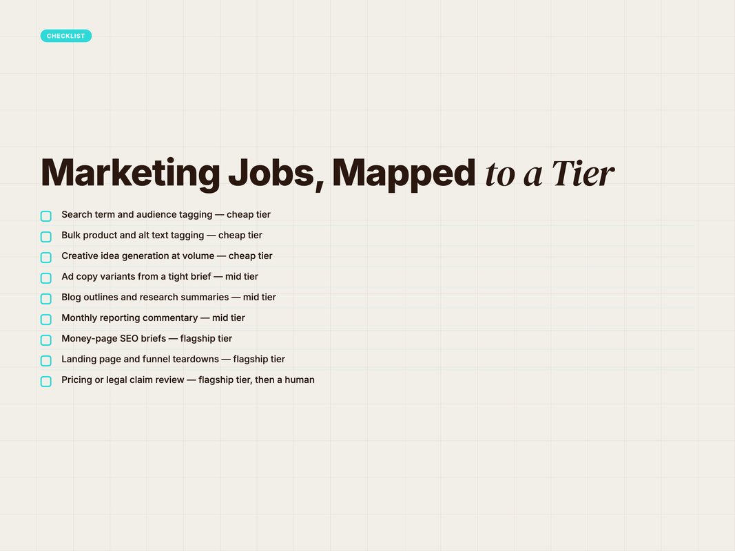 Checklist mapping common marketing jobs to a GPT-5.6 tier