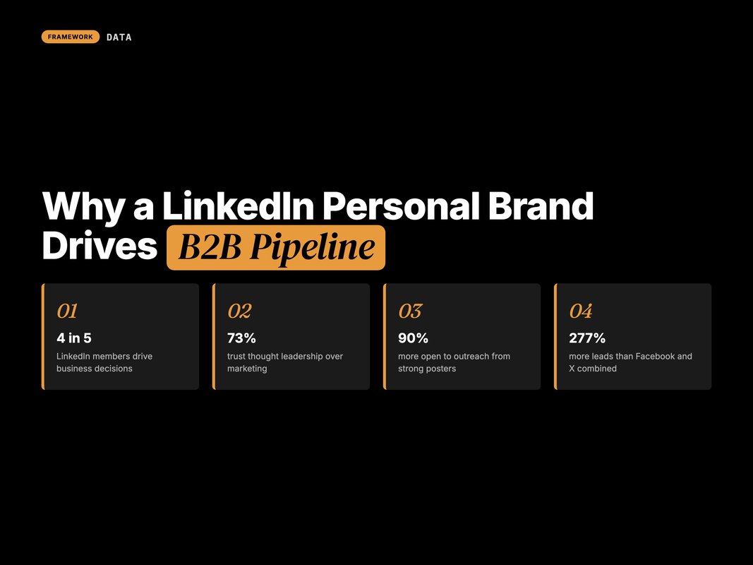 Infographic of B2B LinkedIn trust and decision-maker statistics with bold percentage callouts