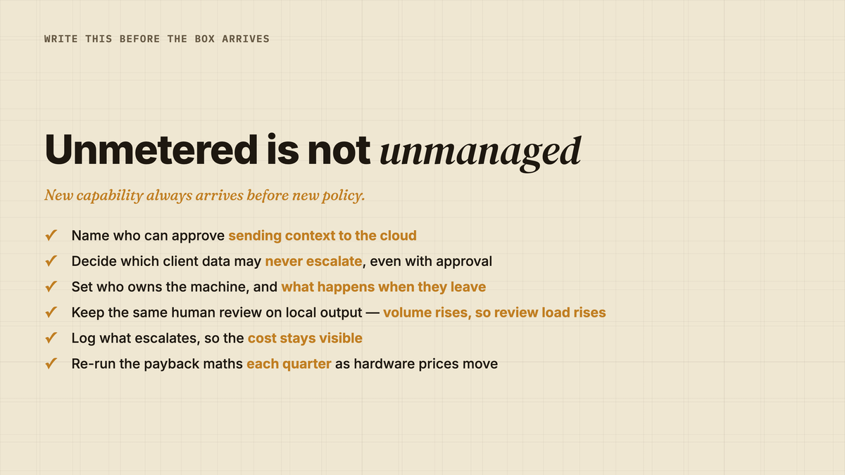 Six policies to agree before deploying a local AI agent: name who can approve sending context to the cloud; decide which client data may never escalate, even with approval; set who owns the machine and what happens when they leave; require the same human review on local output as on cloud output, since unmetered volume raises review load; log what escalates so the cost is visible; and re-run the payback maths each quarter as hardware prices move.
