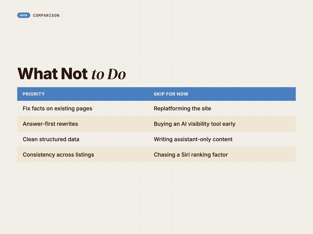 Table of what to prioritise versus what to skip