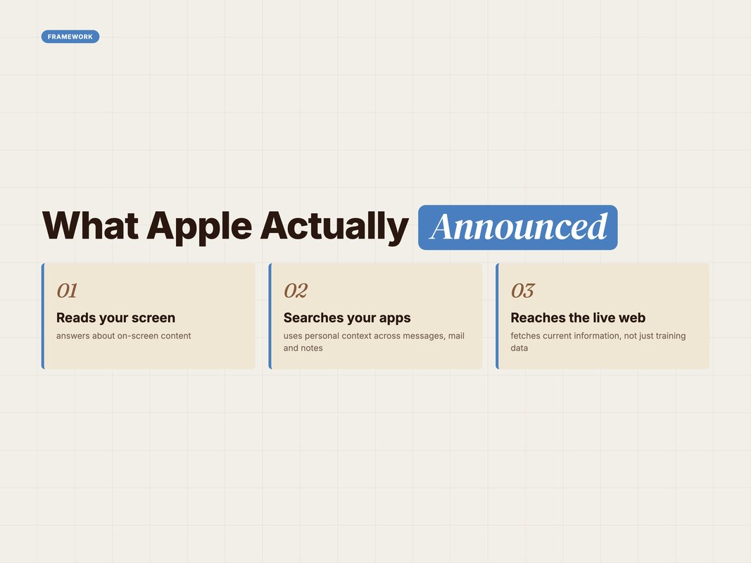Framework card of the three shifts in Apple's new assistant