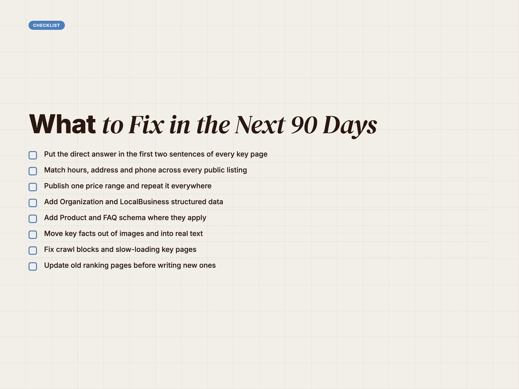 Checklist of 90-day preparation for AI assistants
