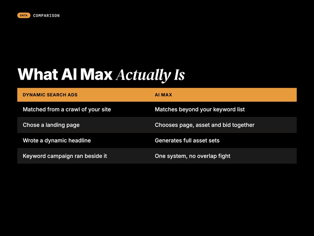 Comparison of what DSA did versus what AI Max does