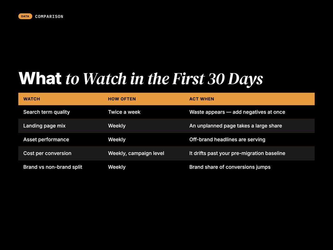 Checklist of controls to set before enabling AI Max