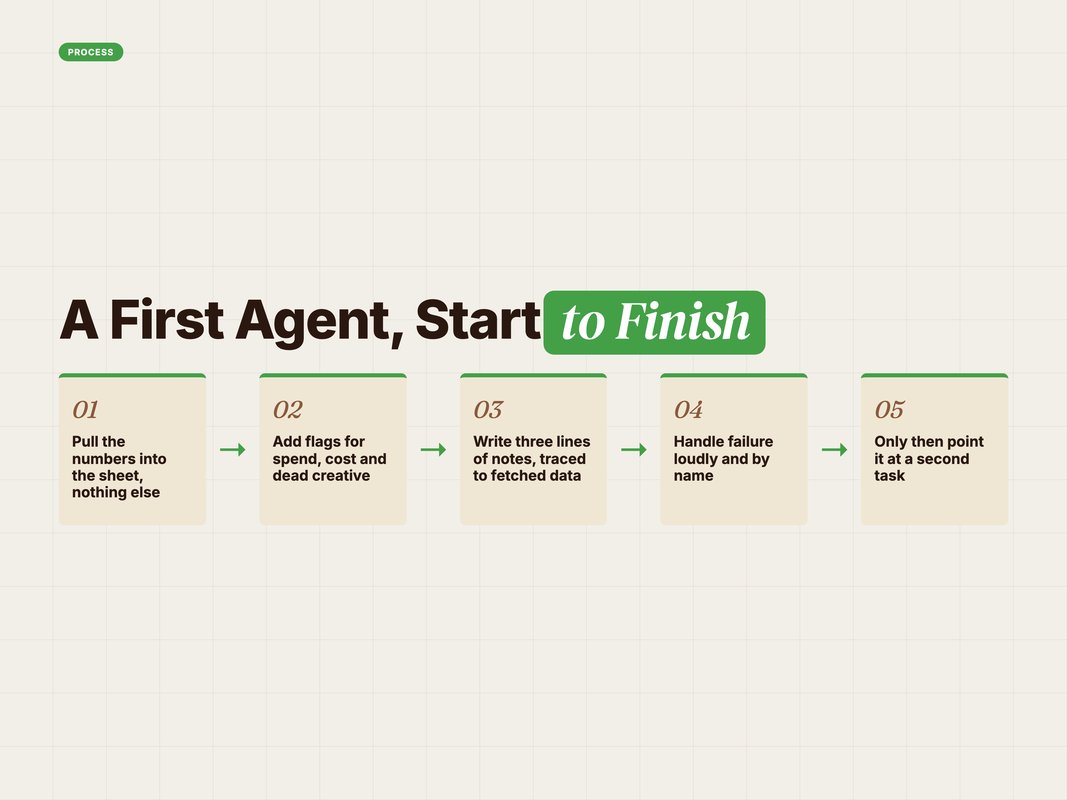 Process flow of building a first marketing agent in four versions