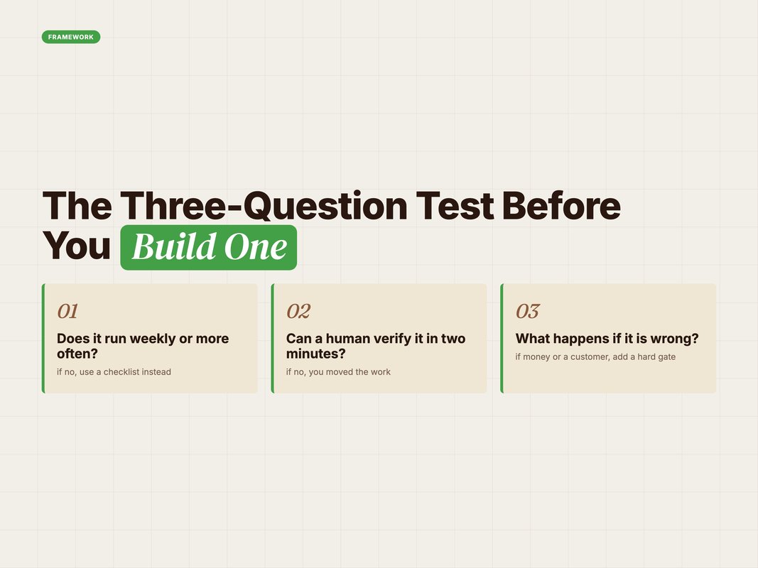 Framework card of the three-question agent test