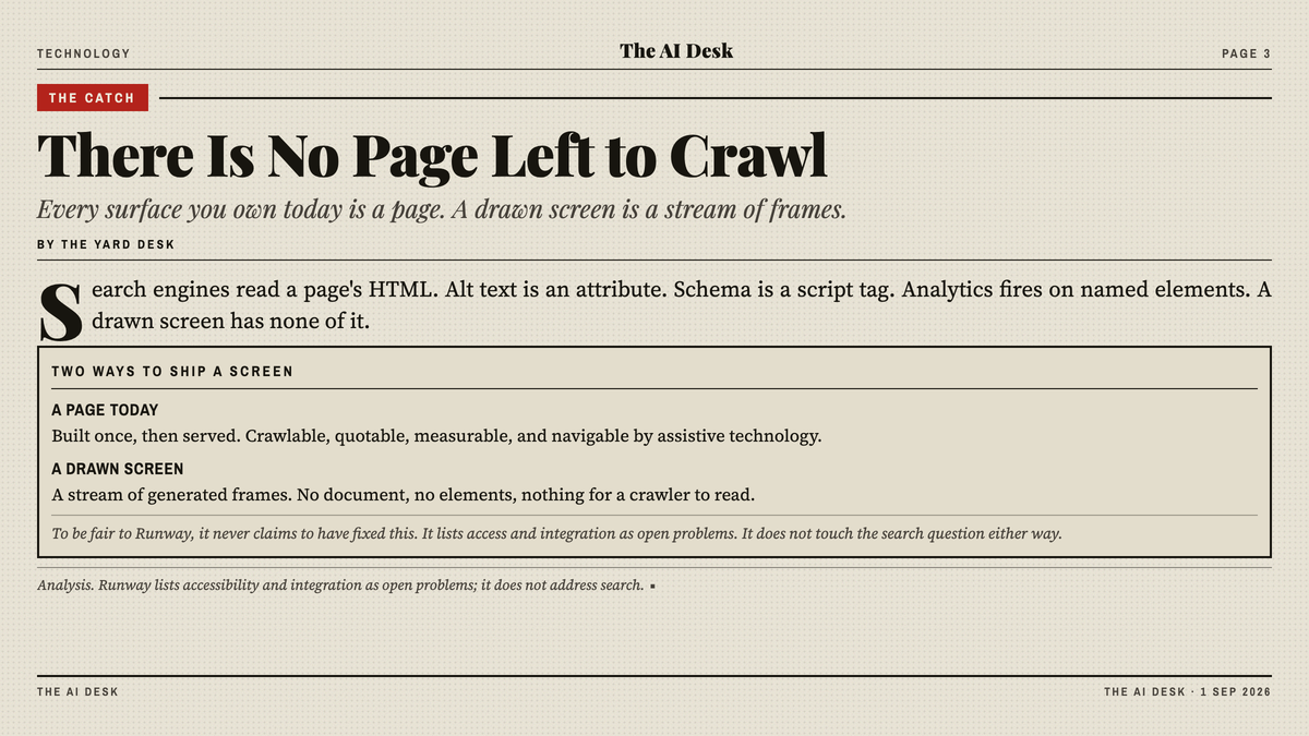 The three things a generated storefront still has to prove before it can replace a real page. One, discoverable: something has to stay crawlable and quotable, or the surface is invisible to search engines and to AI assistants. Two, measurable: analytics fires on named page elements today, so a stream of frames needs a new event model before anyone can report on it. Three, usable: screen readers and accessibility APIs walk page structure, and Runway lists this as an open problem in its own post.