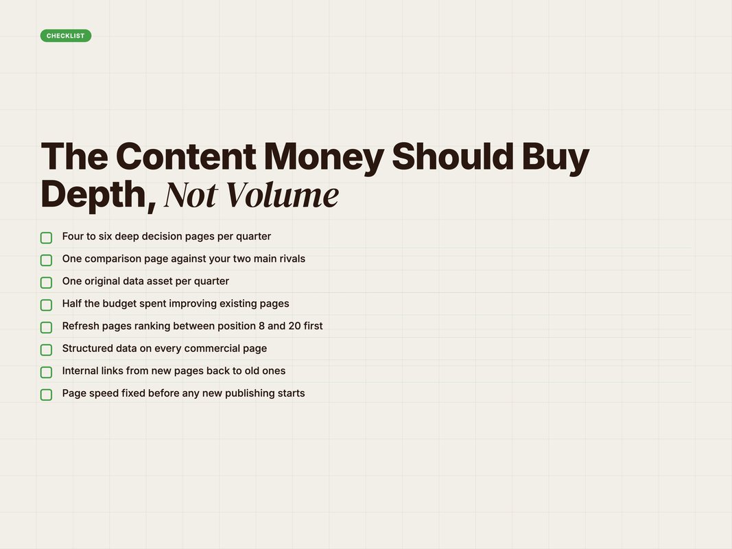Checklist of what SaaS content money should buy