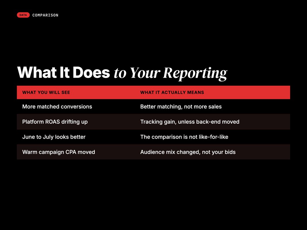 Table of the reporting effects and how to read them