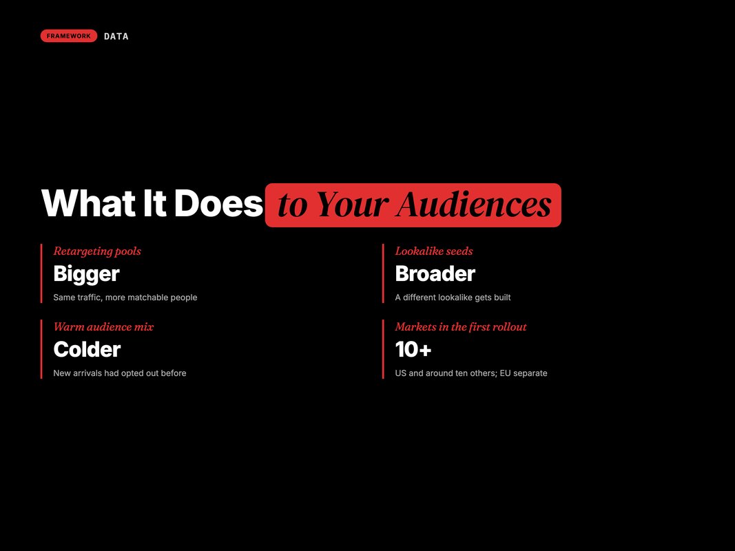 Stat card of what changes in your audience structure