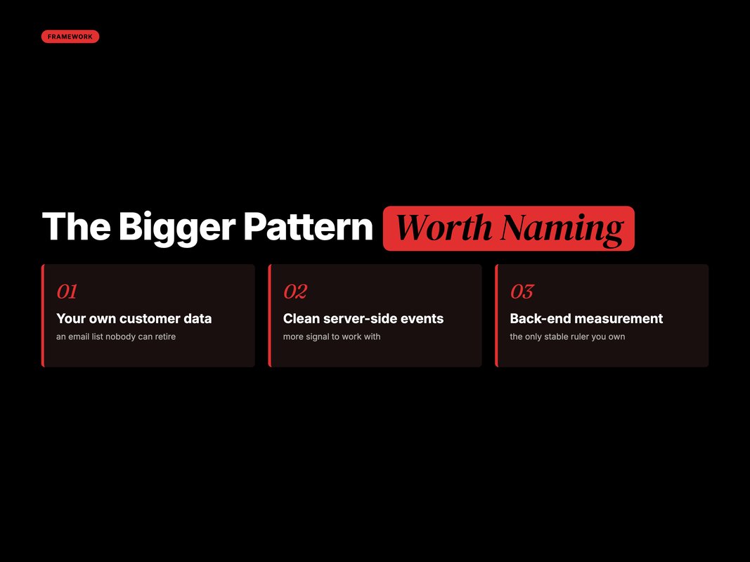 Framework card of the three assets that survive platform changes