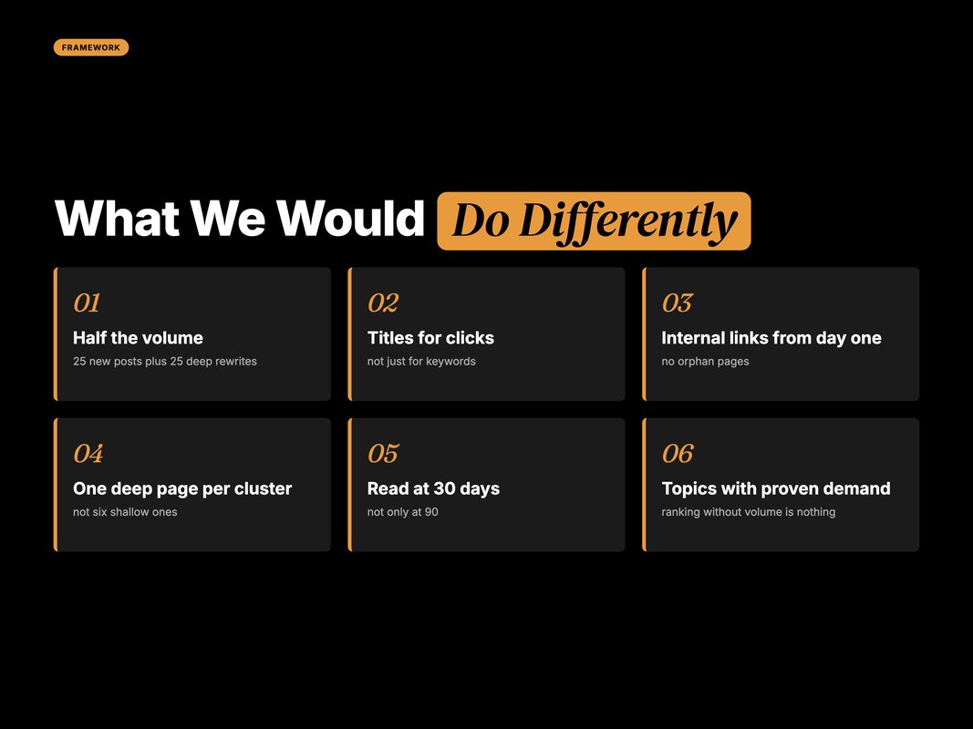 Framework card of the revised content strategy