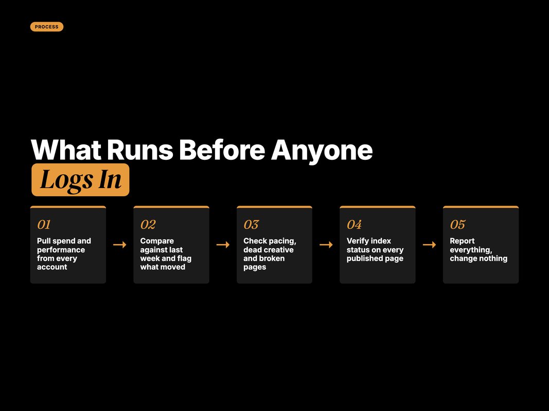 Process flow of what runs overnight before the team logs in