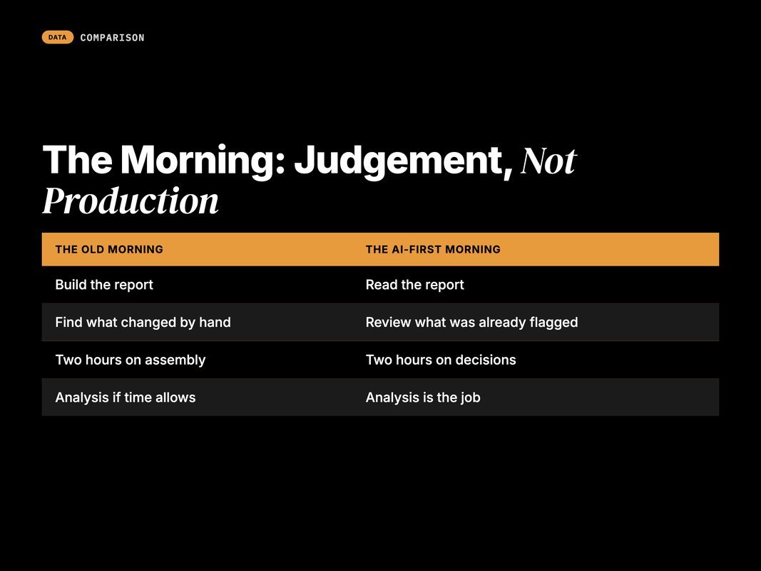 Comparison of the old morning versus the AI-first morning