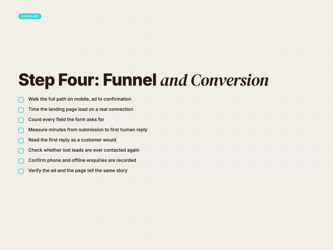 Checklist of what the funnel review inspects