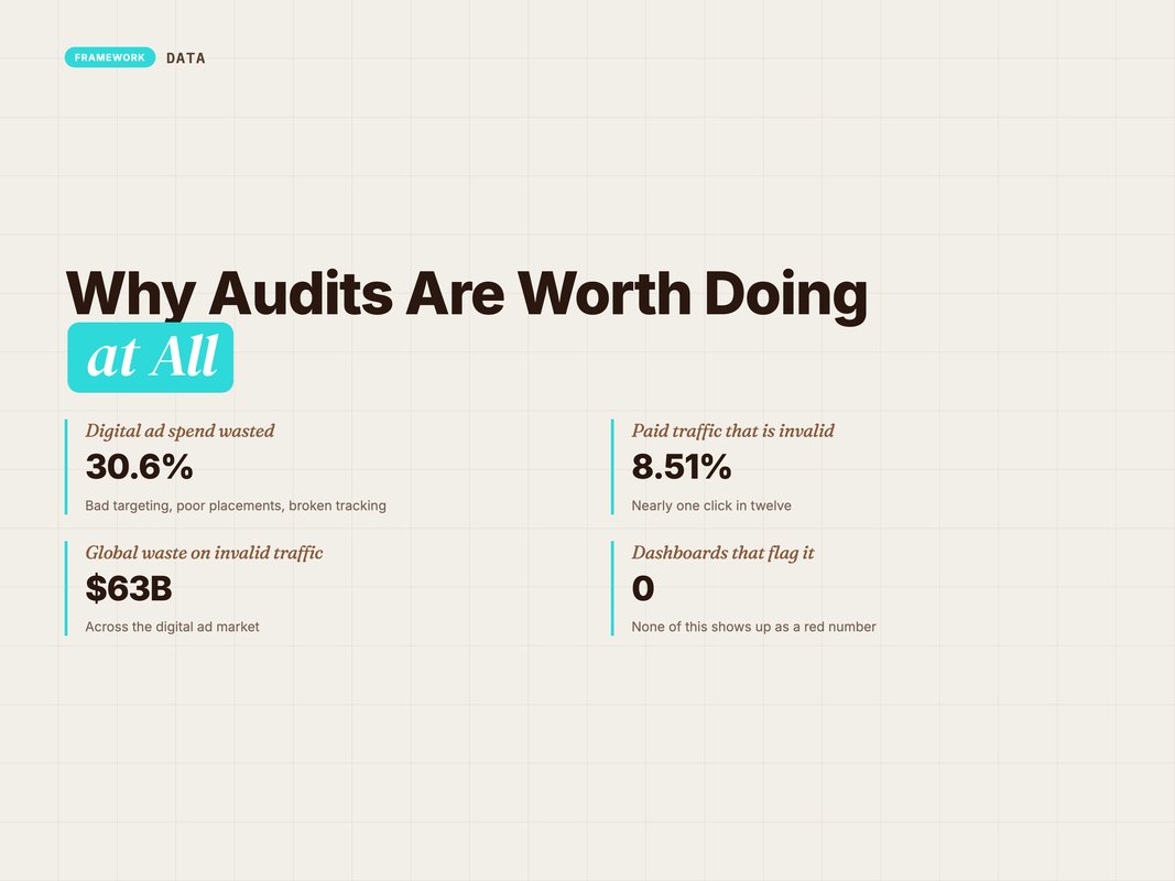 Stat card of where digital ad spend leaks