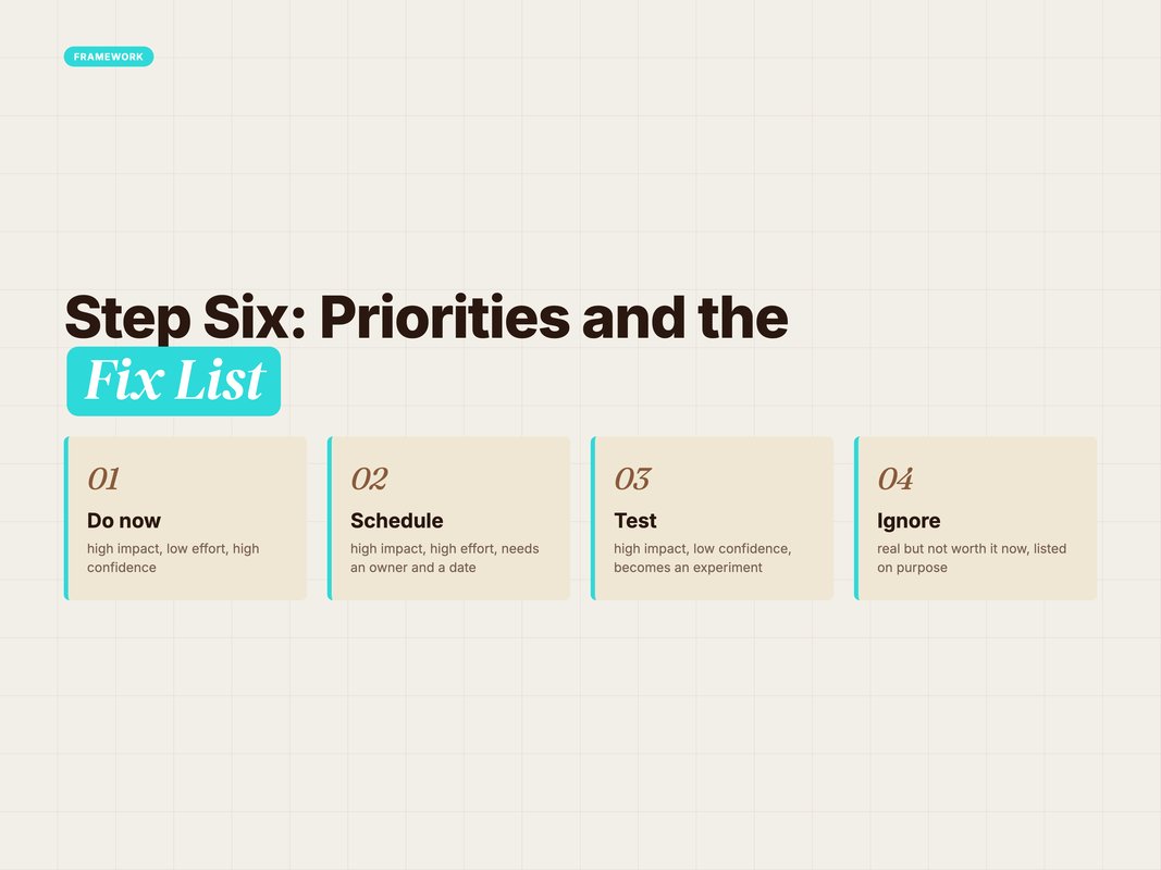 Framework card of the four fix-list buckets
