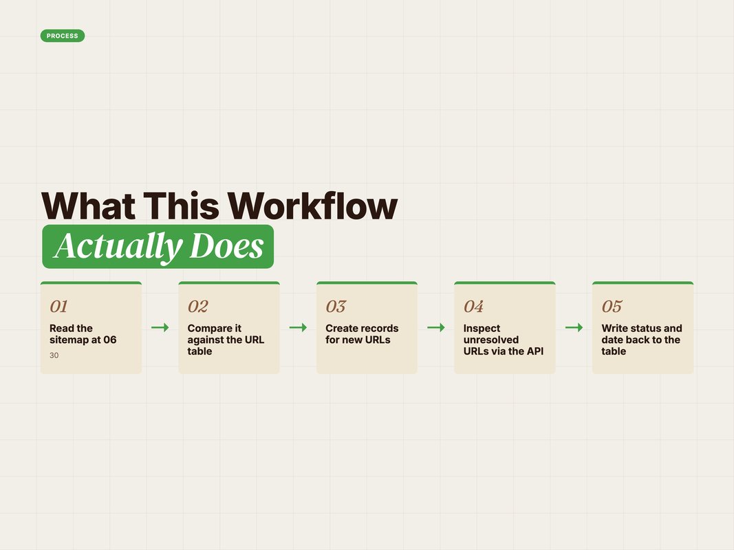 Process flow of the daily auto-indexing workflow