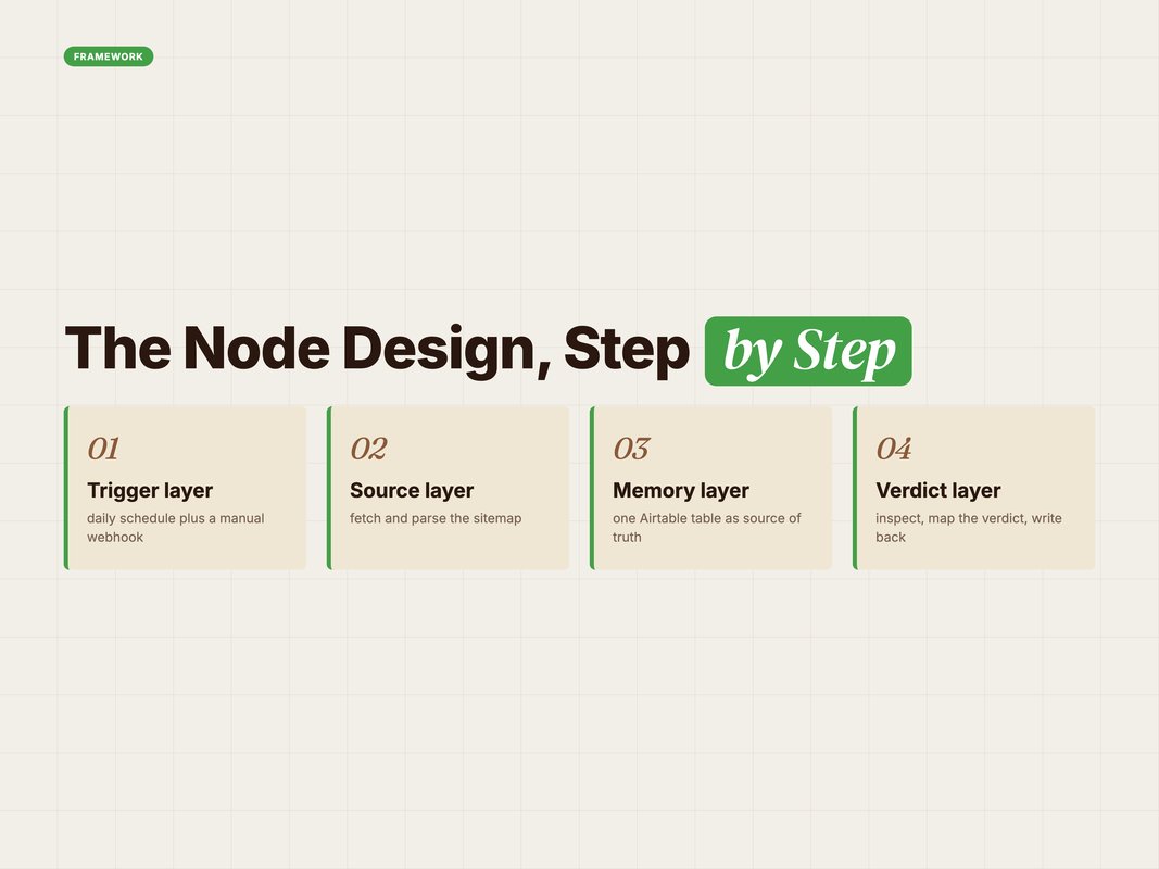 Framework diagram of the workflow's four layers