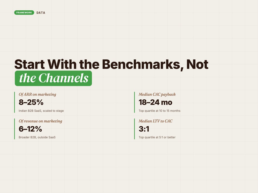 Stat card of 2026 B2B SaaS budget and efficiency benchmarks