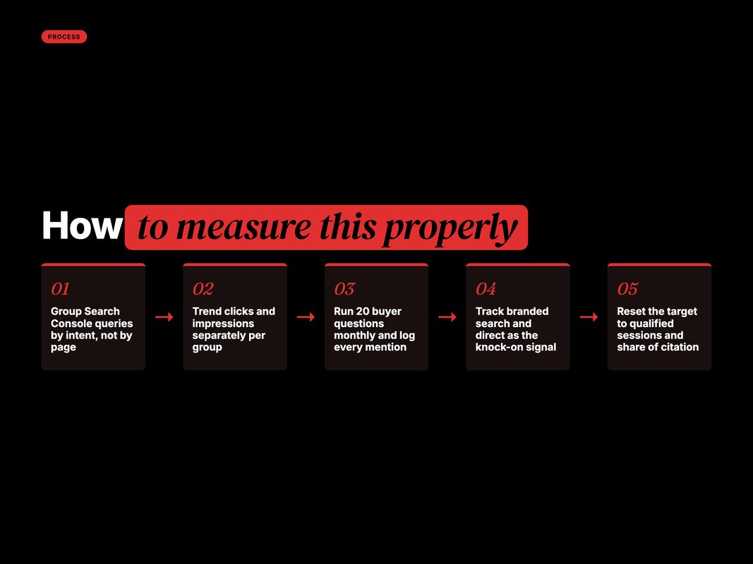 Process flow of the five-step AI Overviews measurement setup