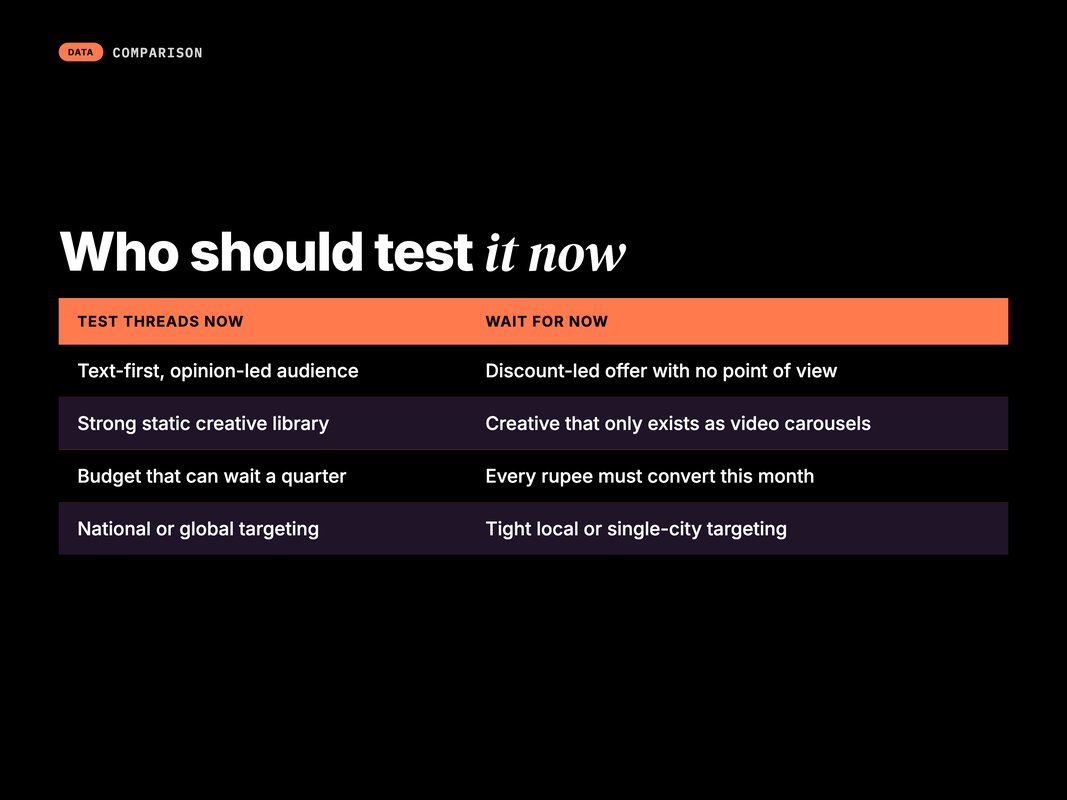 Two-column comparison of brands that should test Threads ads now versus brands that should wait
