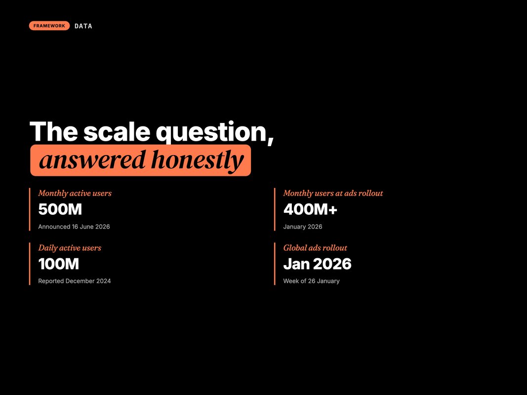 Stat card showing the Threads user milestones from 2024 to 2026