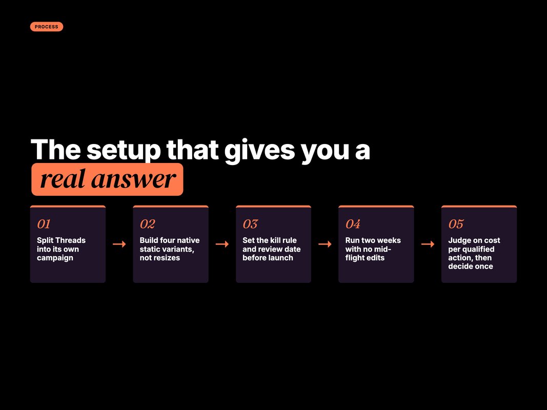 Framework card showing the three-question Threads readiness test