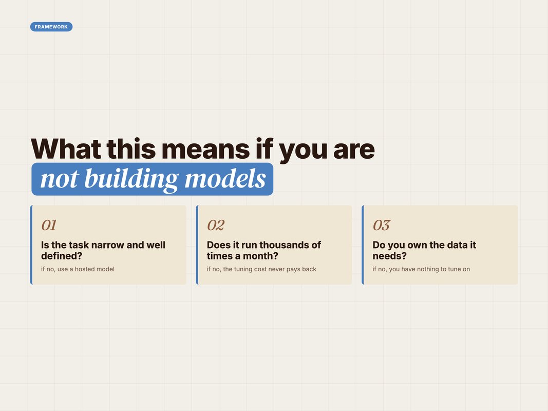 Framework card of the three-question test for whether to use an open model