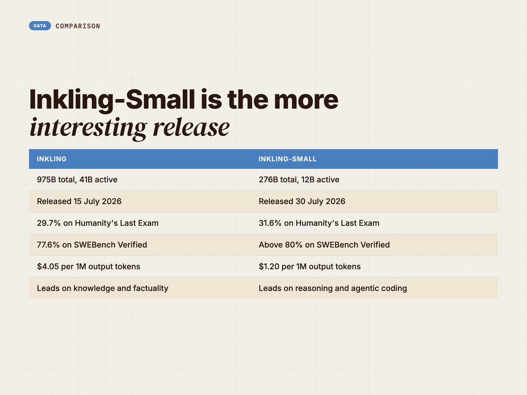 Two-column comparison of Inkling against Inkling-Small