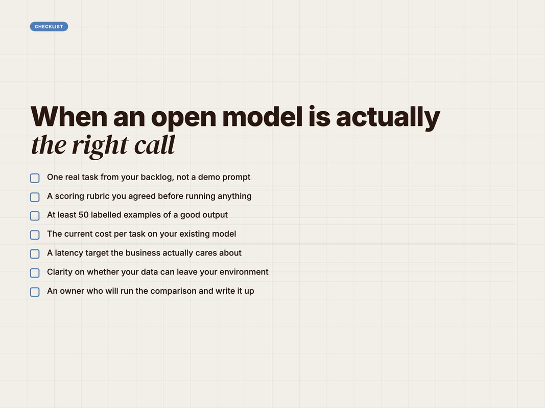Checklist of what to have ready before testing an open-weights model