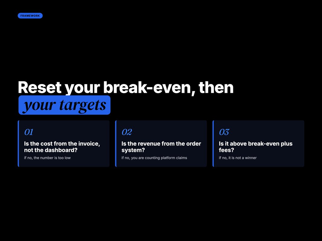 Framework card of the three-question profitability test for any campaign