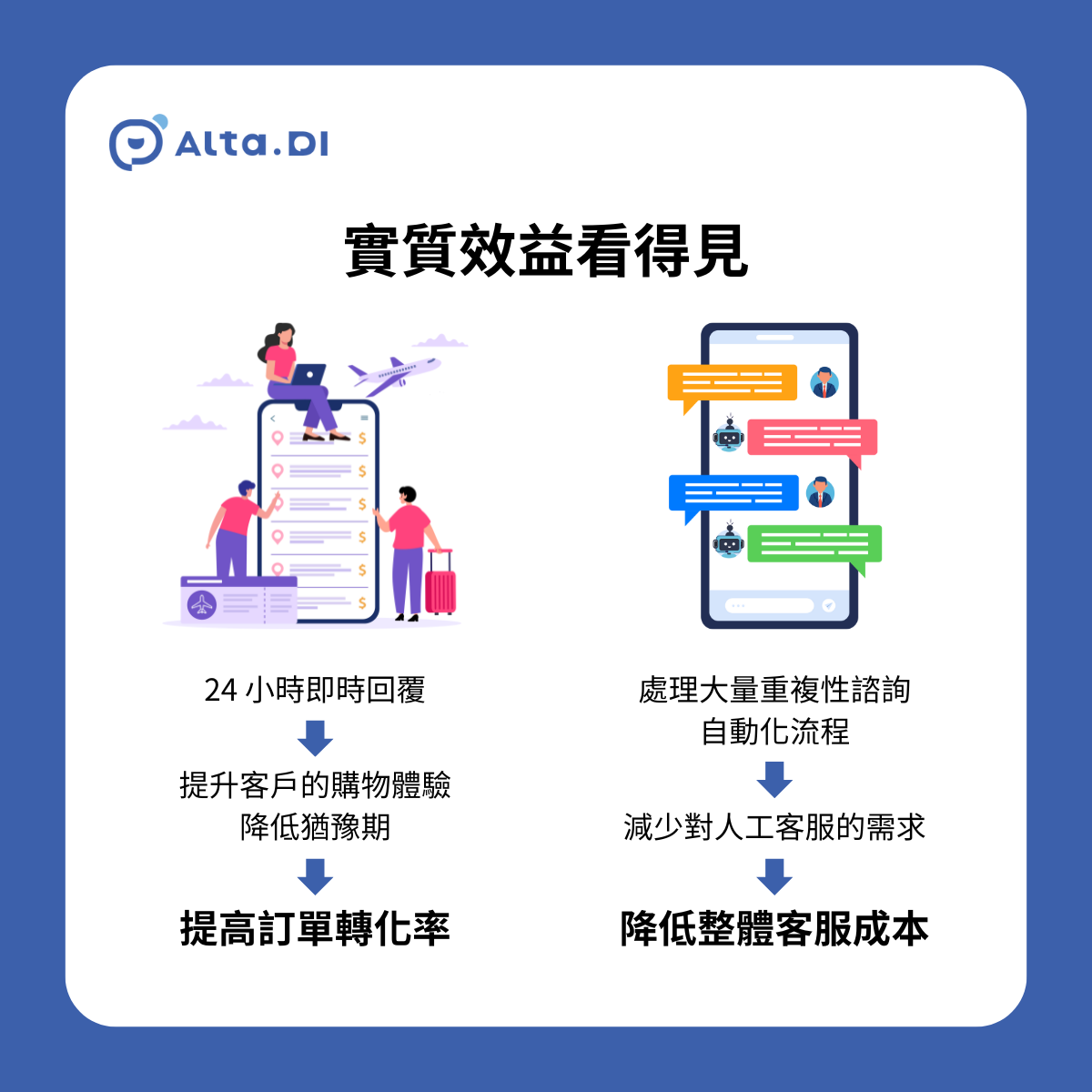 the worth of using AI customer service