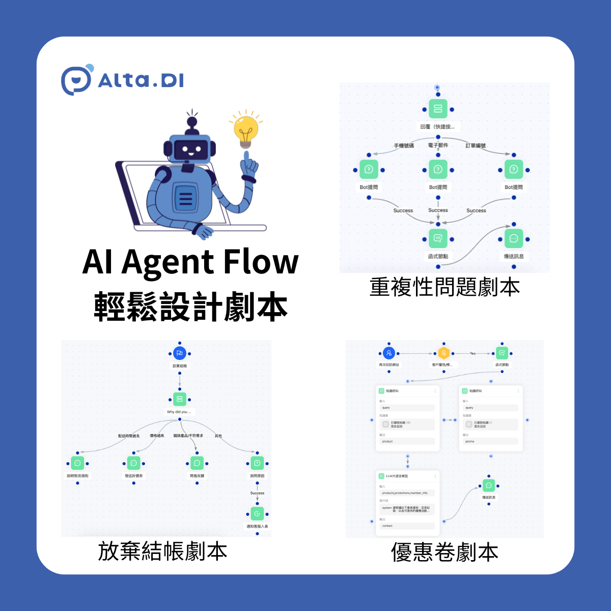 Omnichannel automated marketing, design marketing playbooks for automated communication, boost customer conversion and value