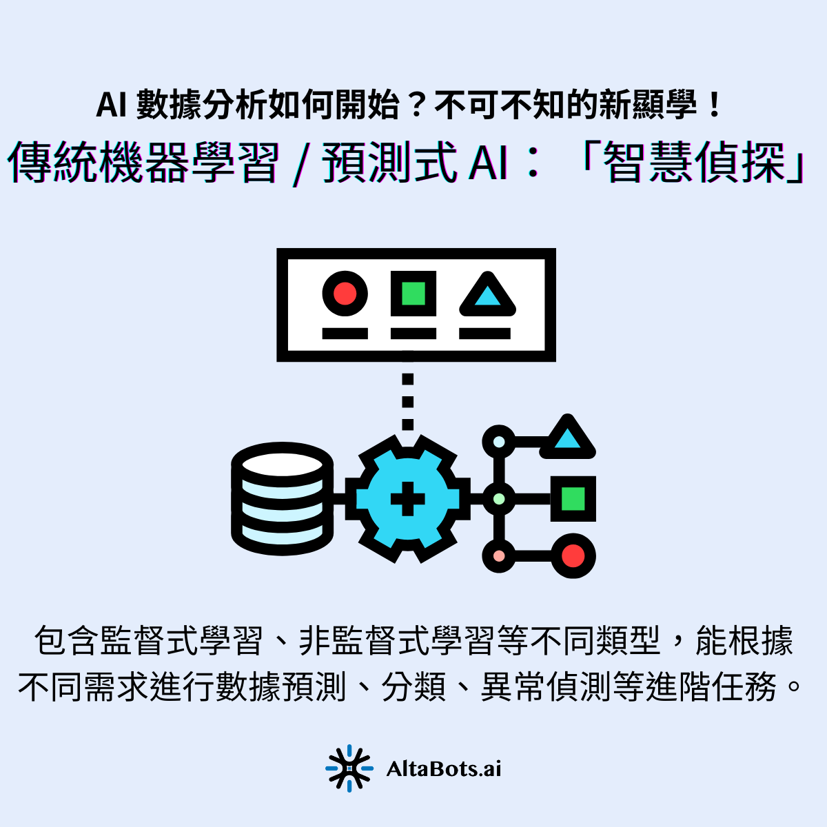 傳統機器學習 / 預測式 AI:發掘數據價值的「智慧偵探」