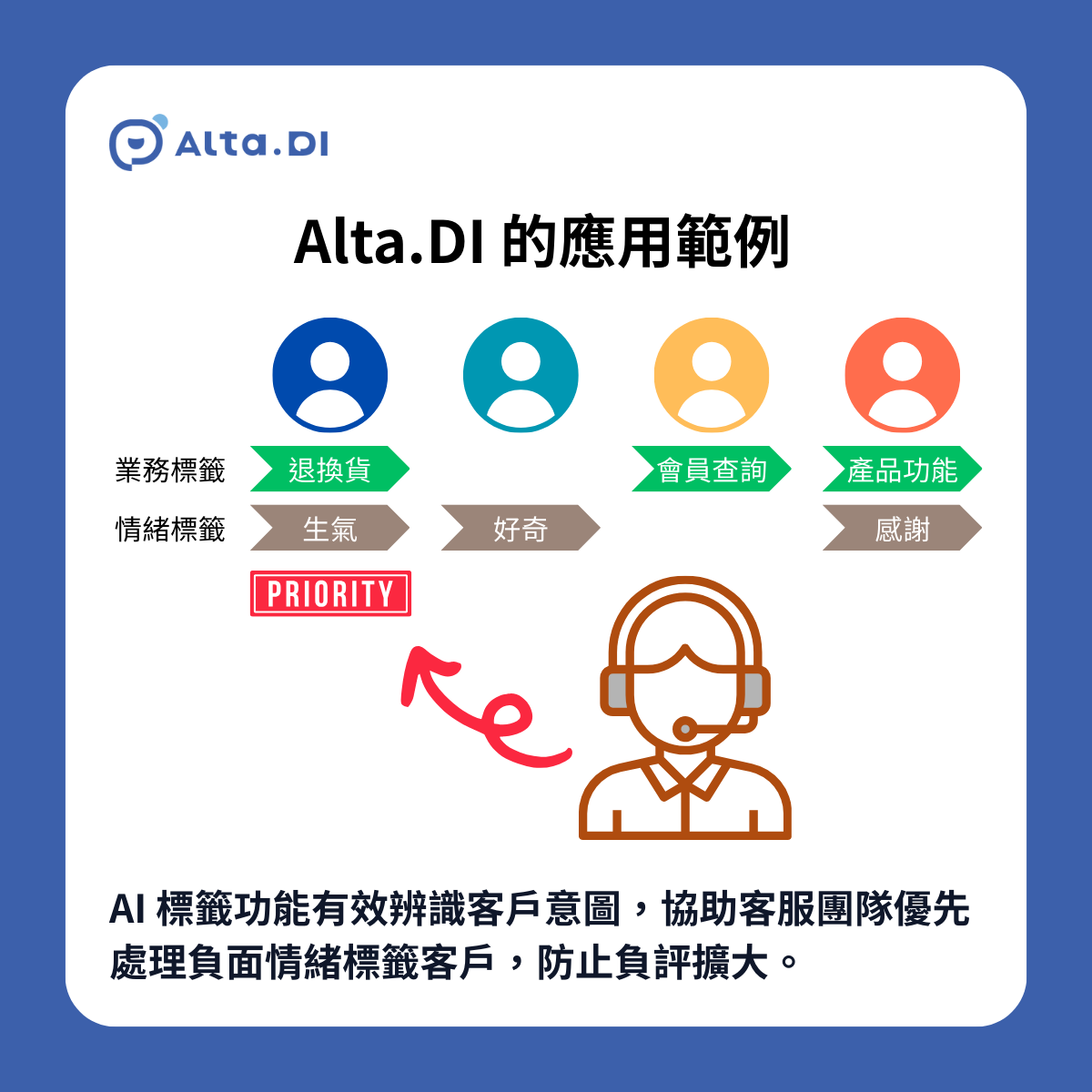 Alta.DI 的應用範例