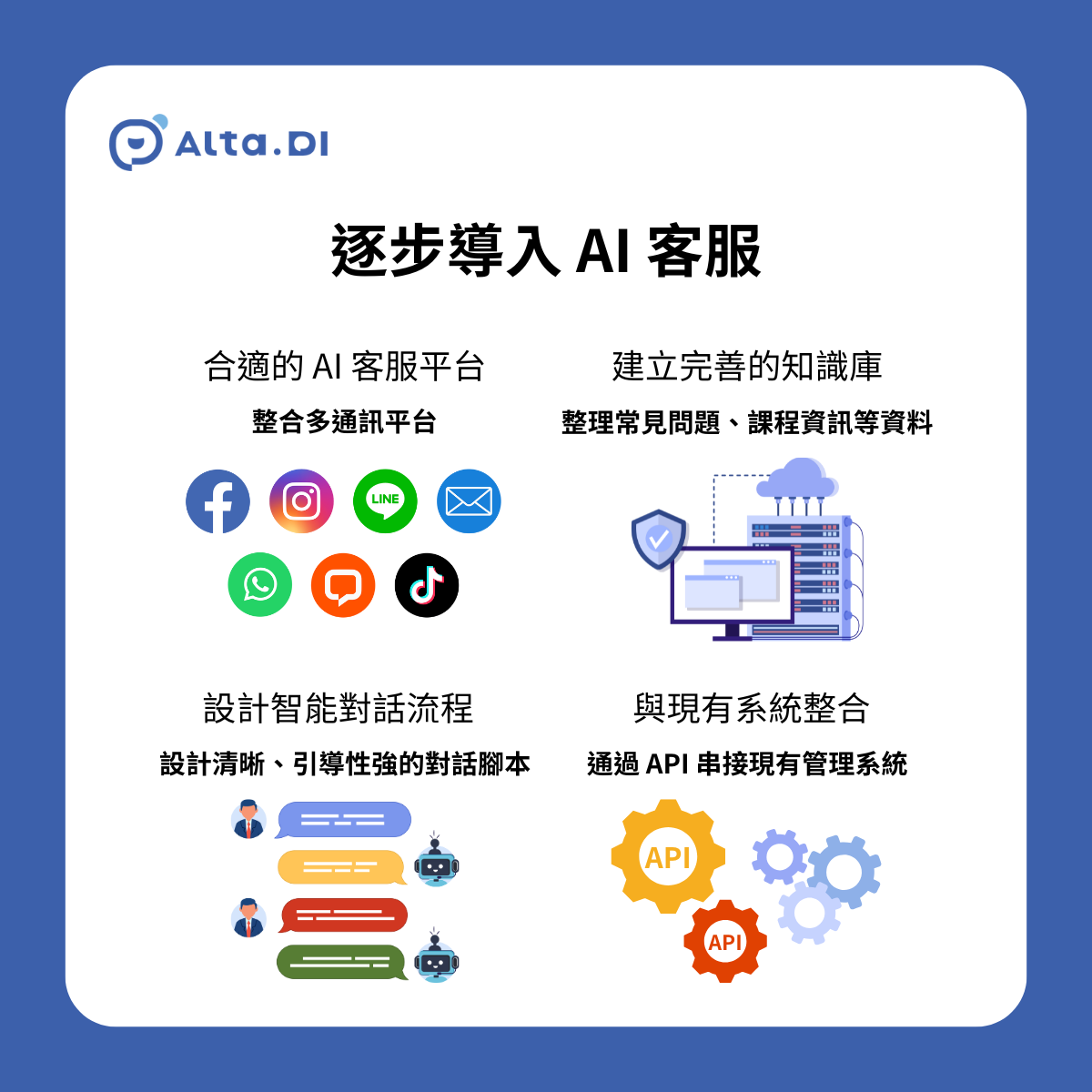 實施 AI 客服的關鍵步驟