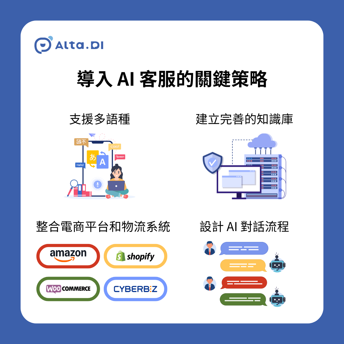 Implementing an AI customer service platform is a strategic move that requires careful planning and execution.