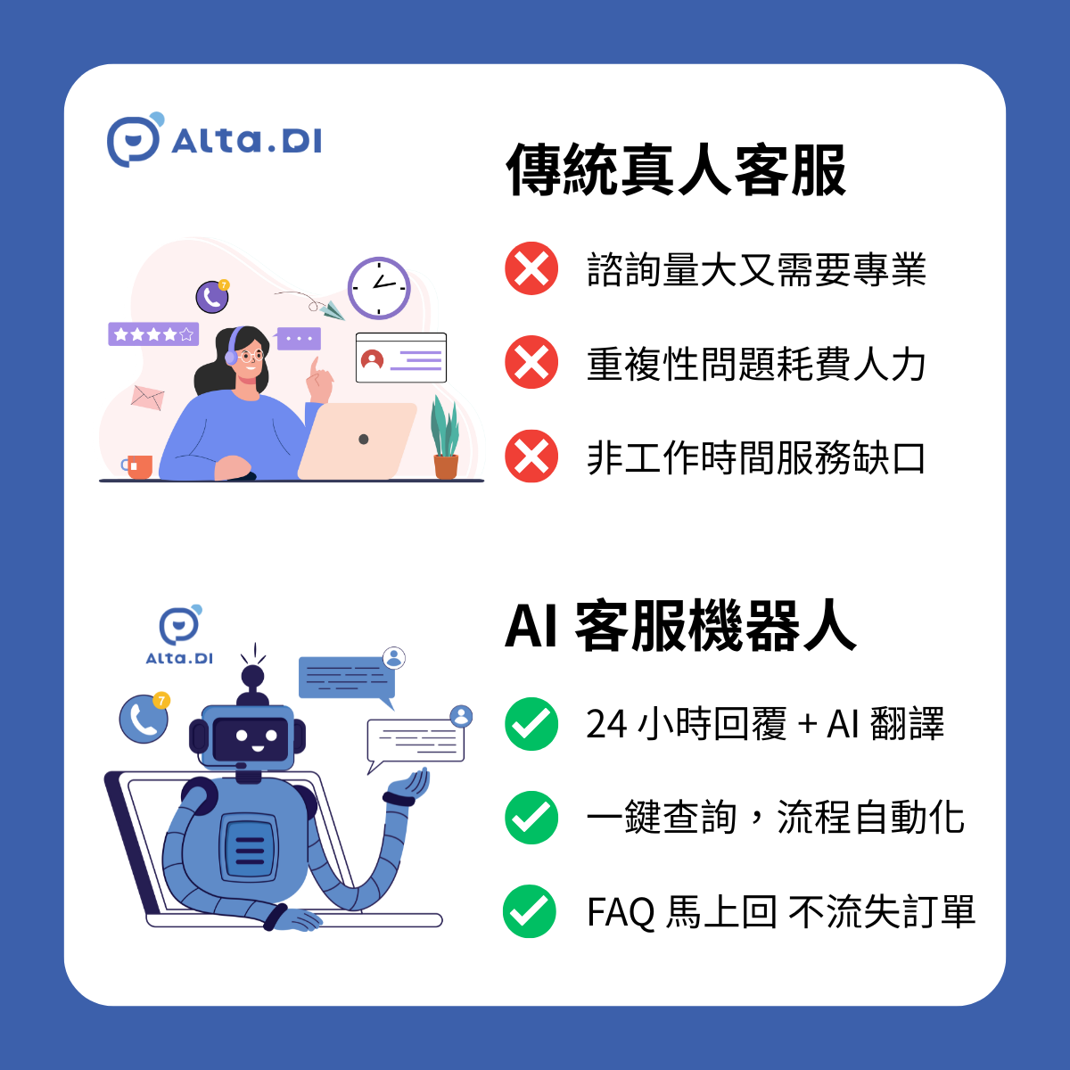 A comparison graphic divided into two sections. The top section, labeled 'Traditional Live Customer Service,' shows a customer service agent and lists issues like inability to respond across time zones, translation problems for different languages, and excessive time spent on order logistics. The bottom section, labeled 'AI Smart Customer Service Robot,' depicts a friendly robot and lists benefits such as 24-hour response with smart translation, one-click inquiry and automated processes, and immediate FAQ responses to prevent lost orders. The Alta.DI logo is visible at the top.