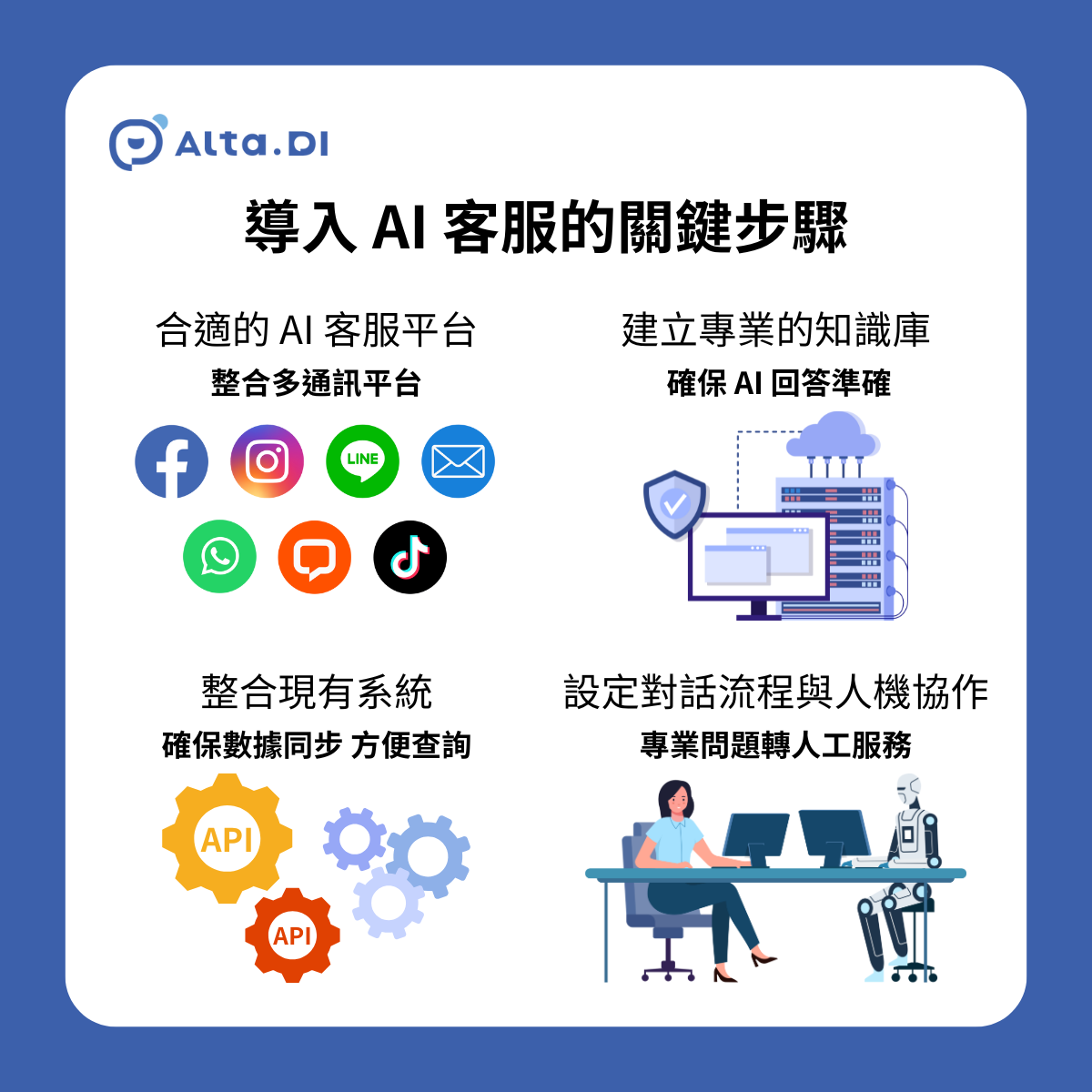 導入 AI 客服的關鍵步驟
