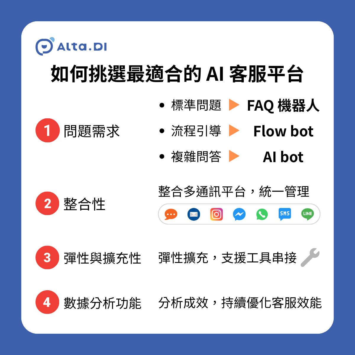 如何挑選最適合的 AI 客服平台？